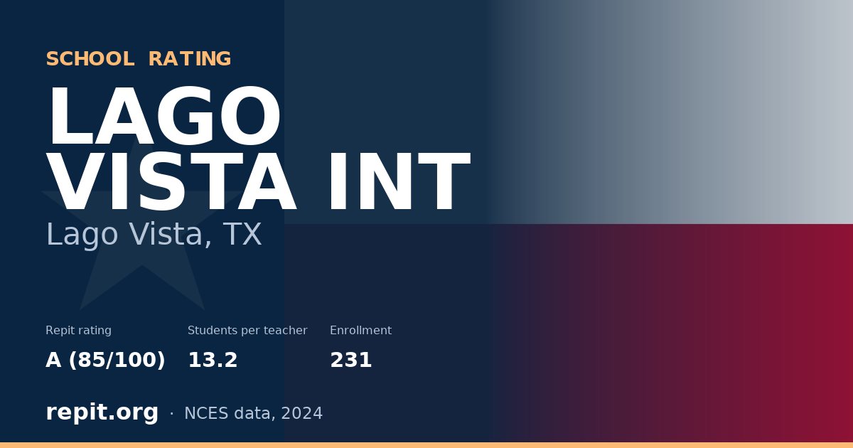 LAGO VISTA INT, Lago Vista, TX — Repit school rating A (85/100)