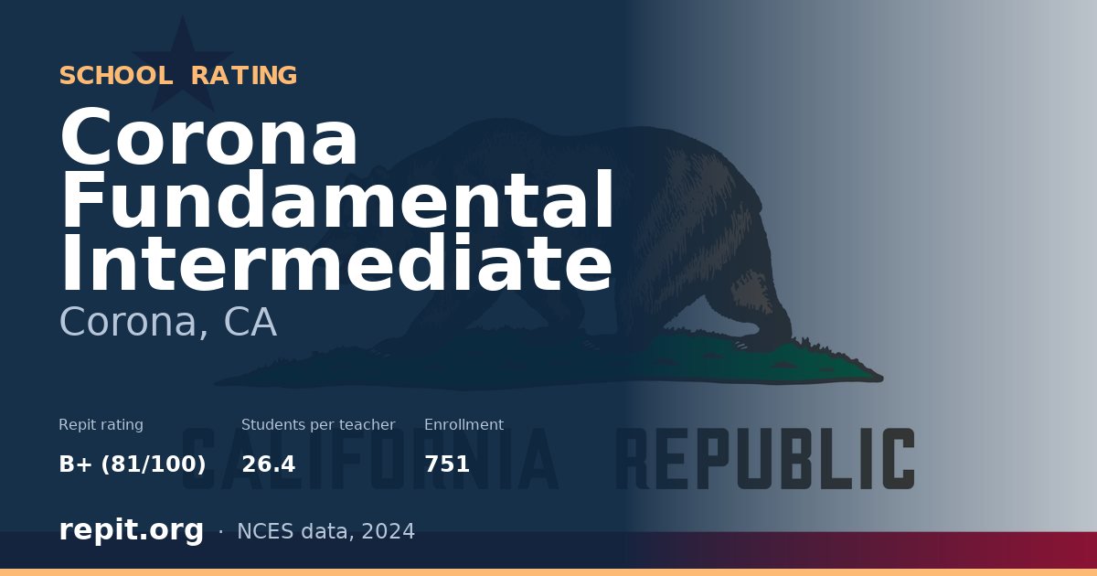 Corona Fundamental Intermediate, Corona, CA — Repit school rating B+ (81/100)