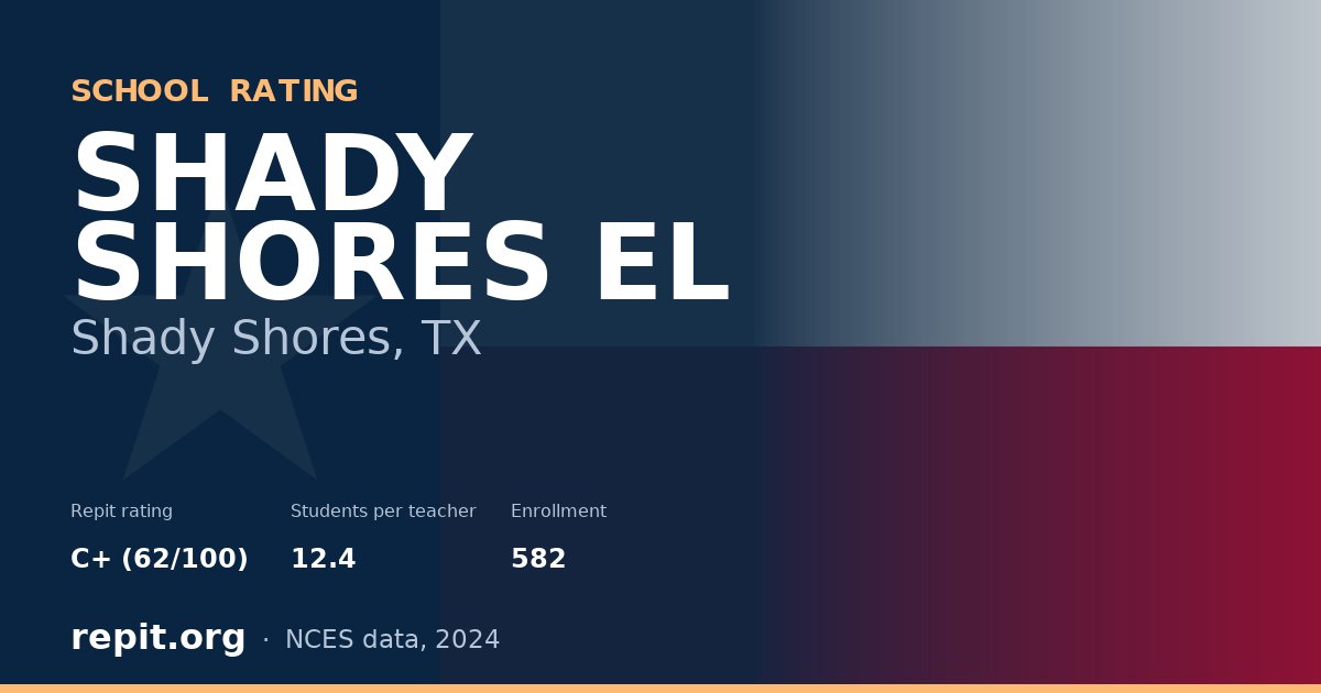 SHADY SHORES EL, Shady Shores, TX — Repit school rating C+ (62/100)