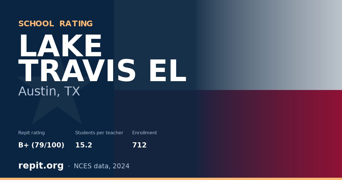 LAKE TRAVIS EL, Austin, TX — Repit school rating B+ (79/100)