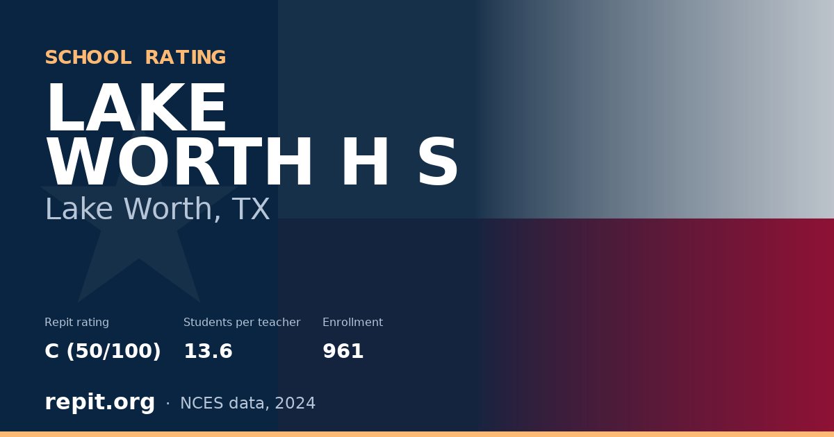 LAKE WORTH H S, Lake Worth, TX — Repit school rating C (50/100)