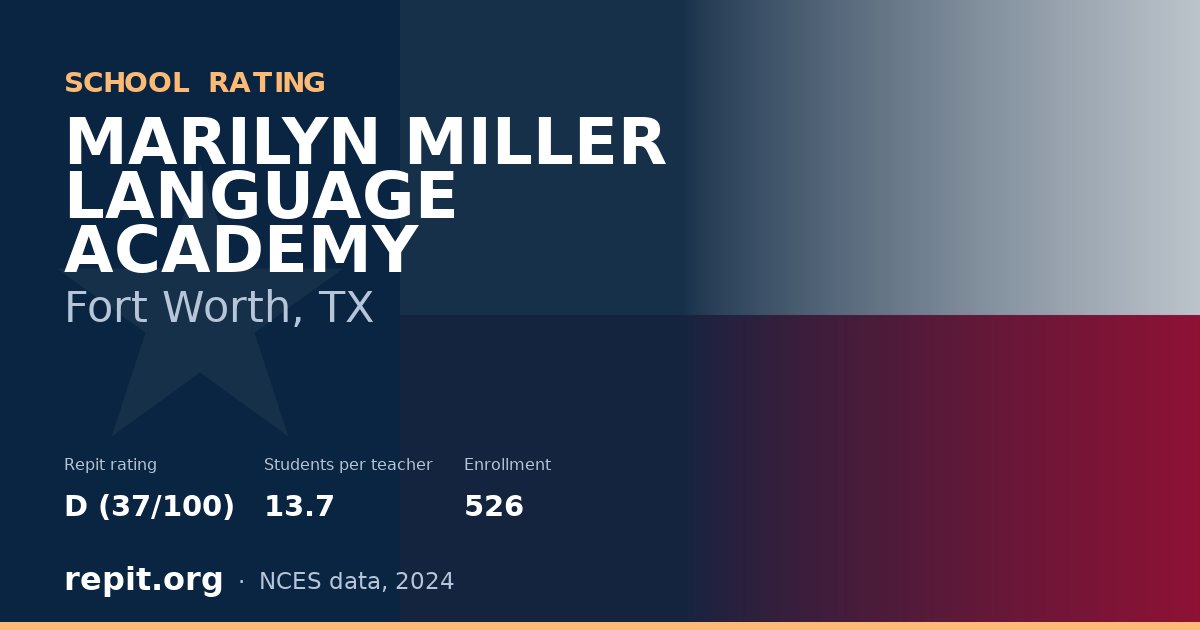 MARILYN MILLER LANGUAGE ACADEMY, Fort Worth, TX — Repit school rating D (37/100)
