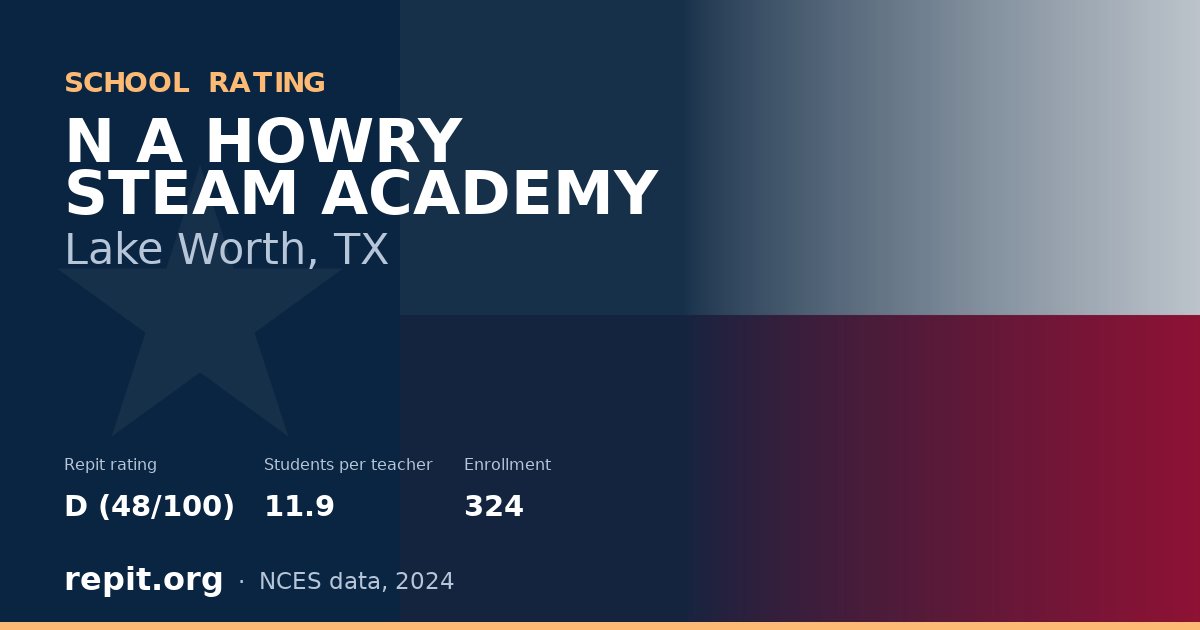 N A HOWRY STEAM ACADEMY, Lake Worth, TX — Repit school rating D (48/100)