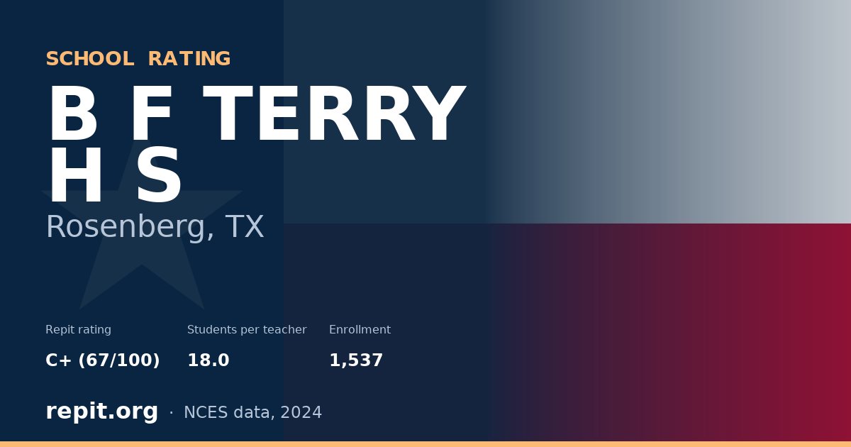 B F TERRY H S, Rosenberg, TX — Repit school rating C+ (67/100)