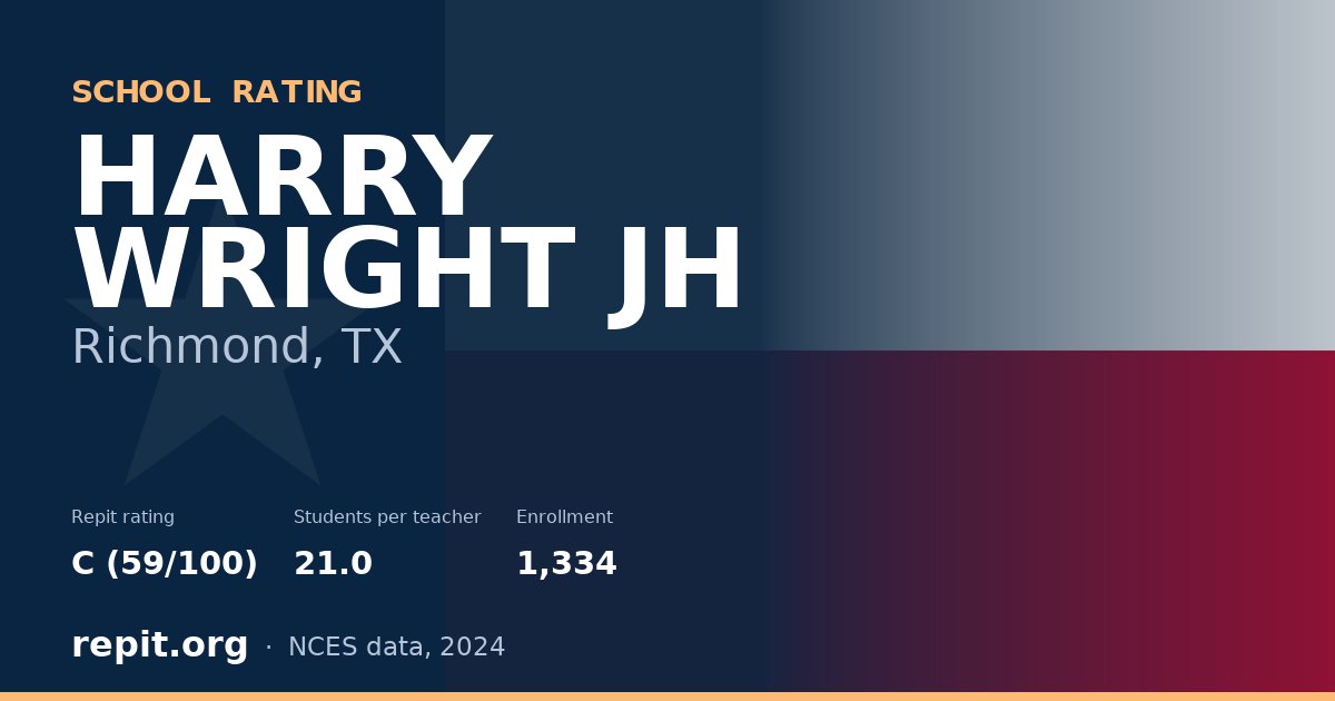 HARRY WRIGHT JH, Richmond, TX — Repit school rating C (59/100)
