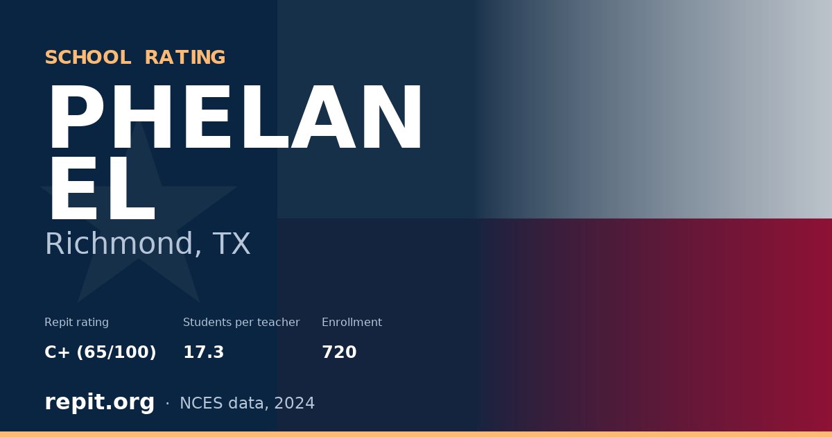 PHELAN EL, Richmond, TX — Repit school rating C+ (65/100)
