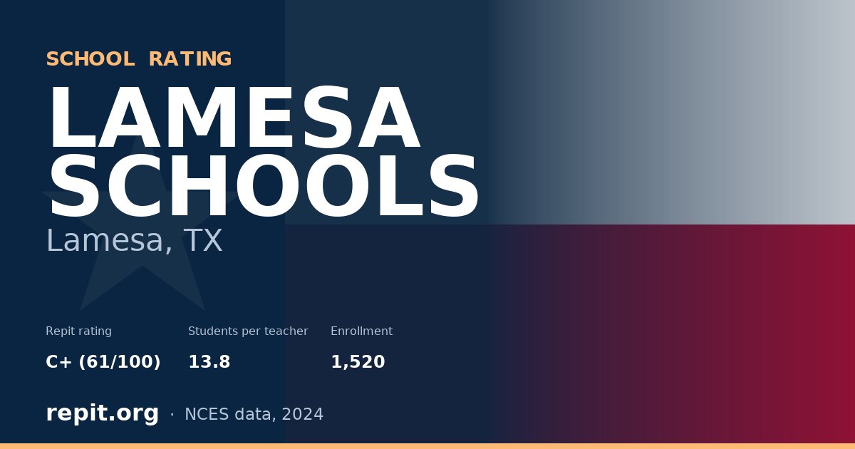 LAMESA SCHOOLS, Lamesa, TX — Repit school rating C+ (61/100)