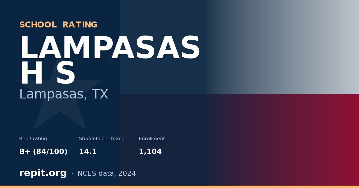 LAMPASAS H S, Lampasas, TX — Repit school rating B+ (84/100)