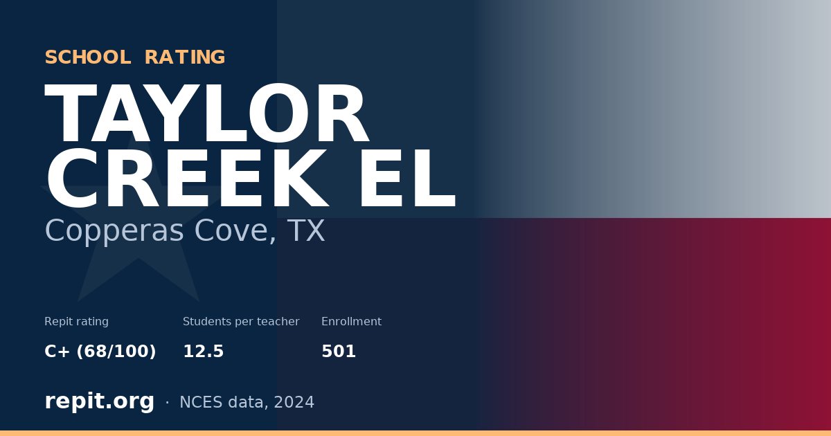 TAYLOR CREEK EL, Copperas Cove, TX — Repit school rating C+ (68/100)