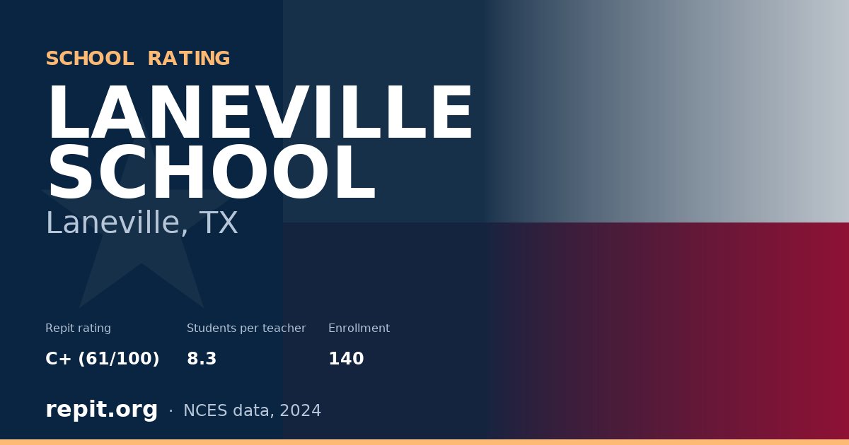 LANEVILLE SCHOOL, Laneville, TX — Repit school rating C+ (61/100)