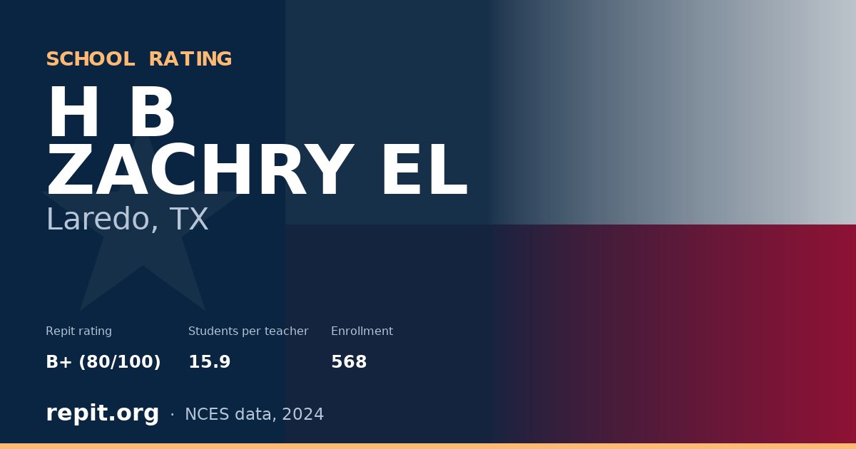 H B ZACHRY EL, Laredo, TX — Repit school rating B+ (80/100)