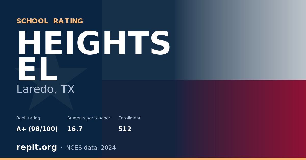 HEIGHTS EL, Laredo, TX — Repit school rating A+ (98/100)
