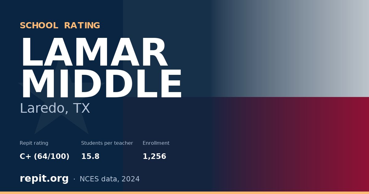 LAMAR MIDDLE, Laredo, TX — Repit school rating C+ (64/100)