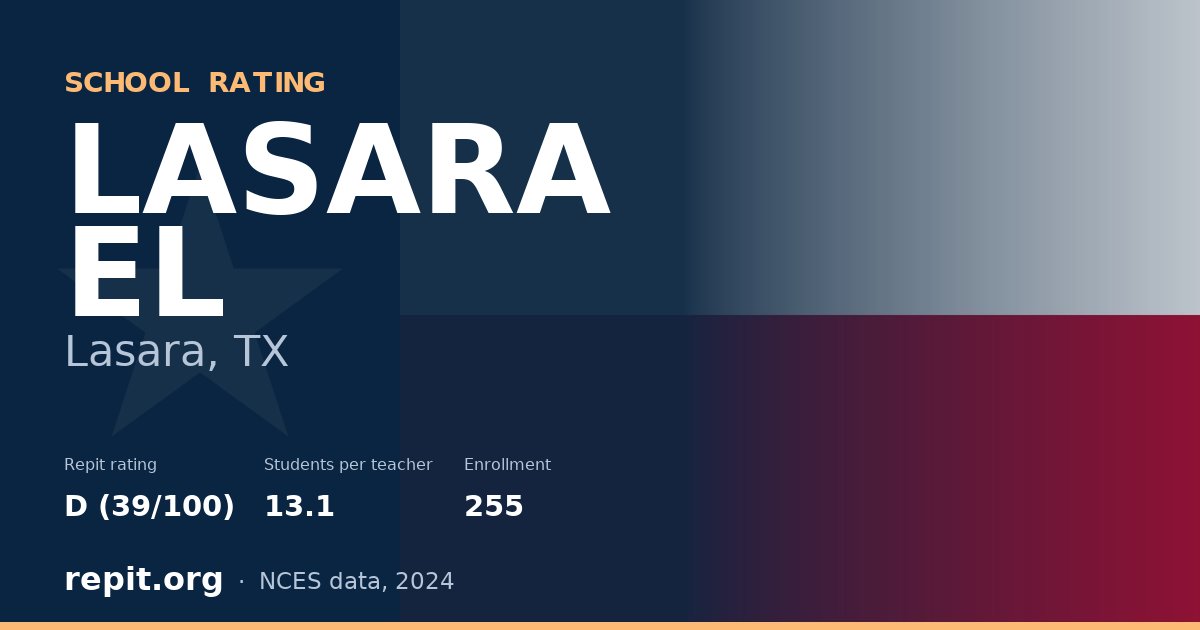 LASARA EL, Lasara, TX — Repit school rating D (39/100)