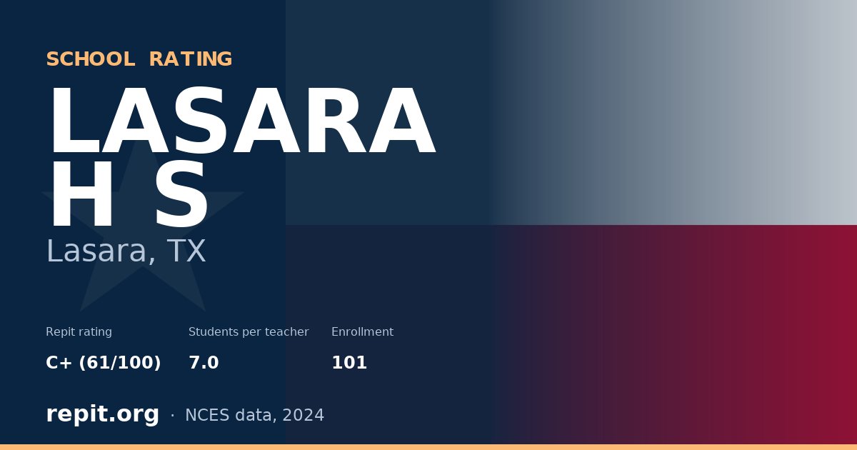 LASARA H S, Lasara, TX — Repit school rating C+ (61/100)