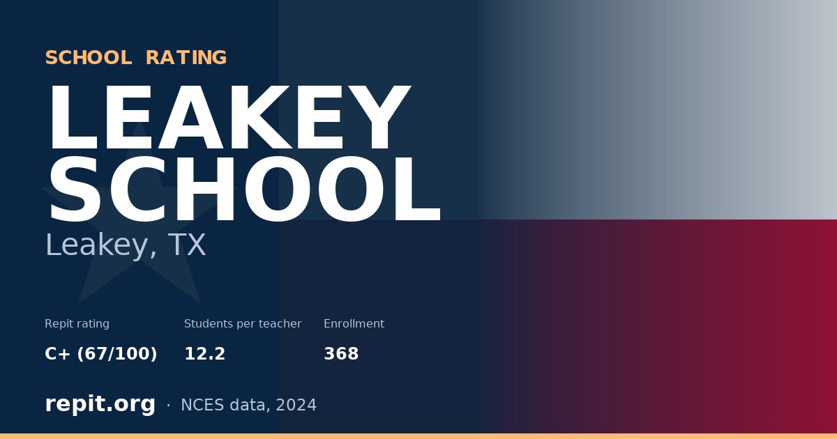 LEAKEY SCHOOL, Leakey, TX — Repit school rating C+ (67/100)