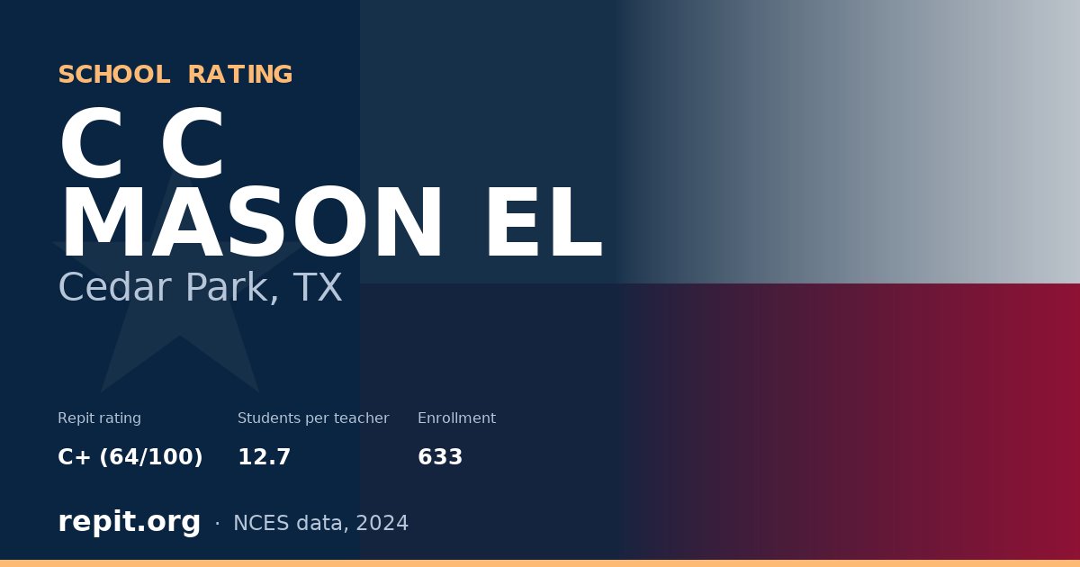 C C MASON EL, Cedar Park, TX — Repit school rating C+ (64/100)