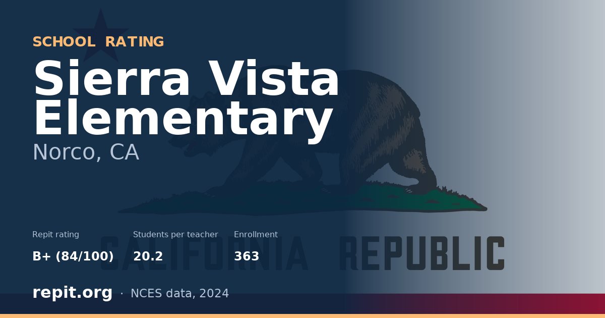 Sierra Vista Elementary, Norco, CA — Repit school rating B+ (84/100)