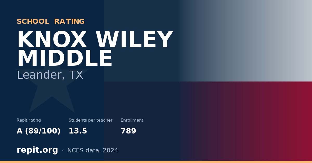 KNOX WILEY MIDDLE, Leander, TX — Repit school rating A (89/100)