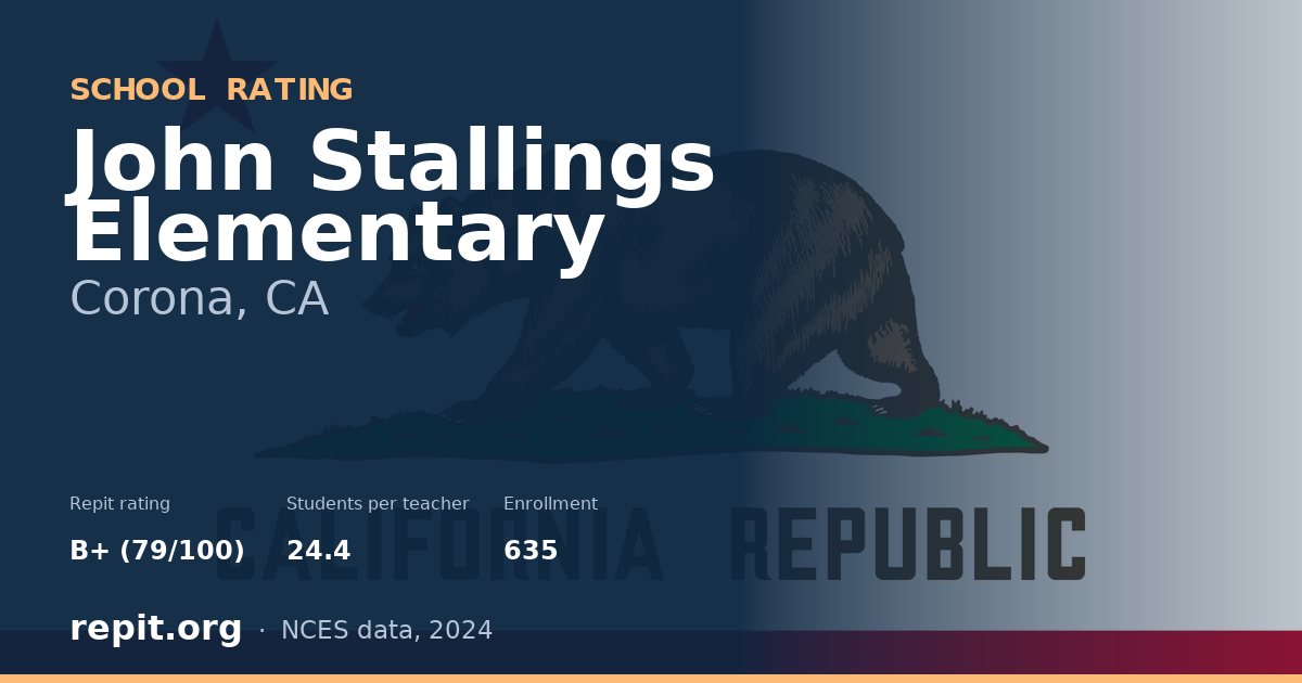 John Stallings Elementary, Corona, CA — Repit school rating B+ (79/100)