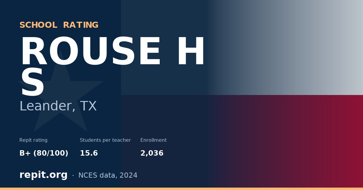 ROUSE H S, Leander, TX — Repit school rating B+ (80/100)
