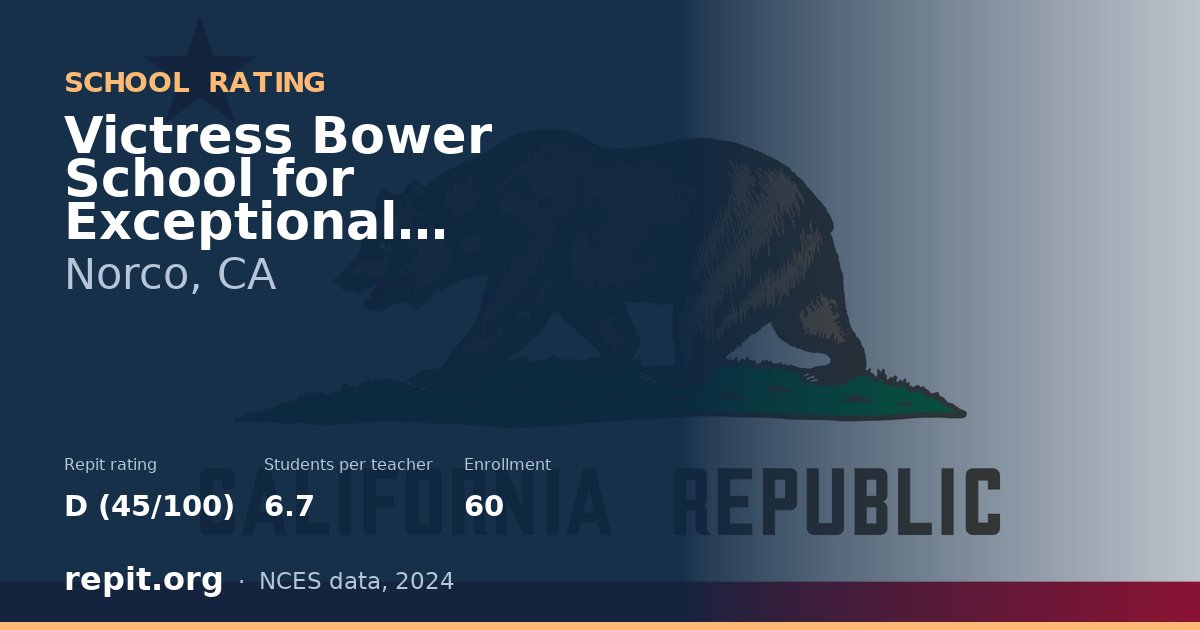 Victress Bower School for Exceptional Students, Norco, CA — Repit school rating D (45/100)