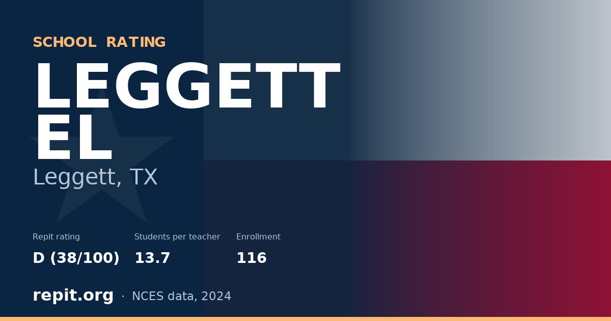LEGGETT EL, Leggett, TX — Repit school rating D (38/100)