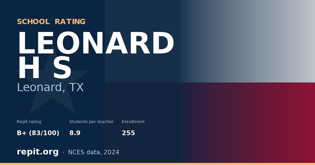 LEONARD H S, Leonard, TX — Repit school rating B+ (83/100)