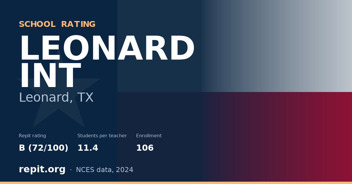 LEONARD INT, Leonard, TX — Repit school rating B (72/100)
