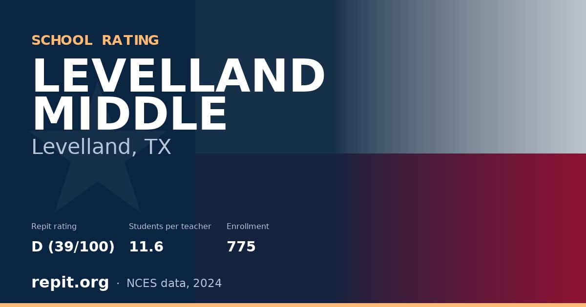 LEVELLAND MIDDLE, Levelland, TX — Repit school rating D (39/100)