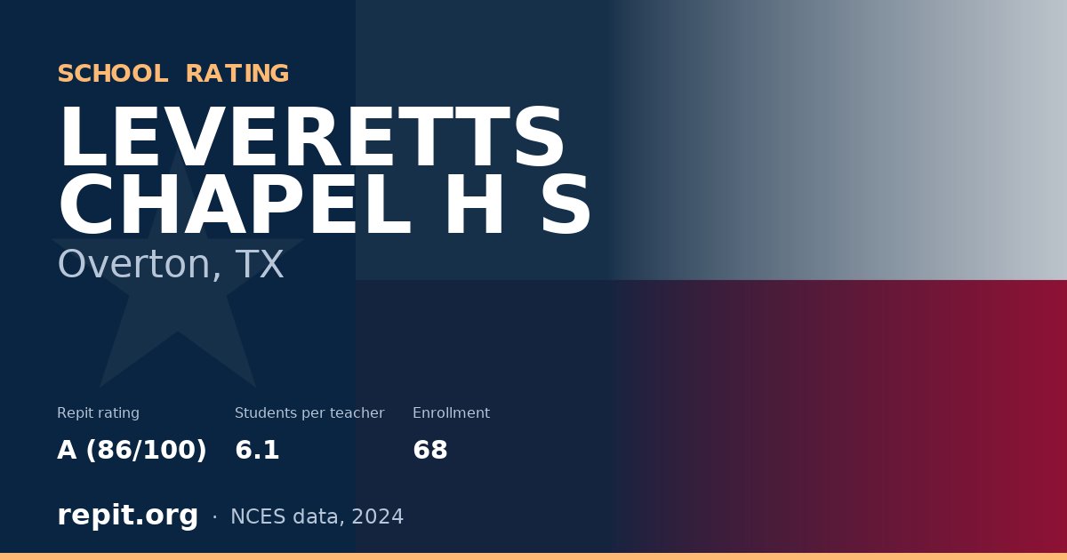 LEVERETTS CHAPEL H S, Overton, TX — Repit school rating A (86/100)