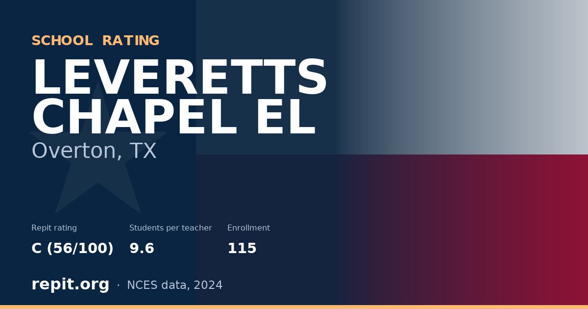 LEVERETTS CHAPEL EL, Overton, TX — Repit school rating C (56/100)