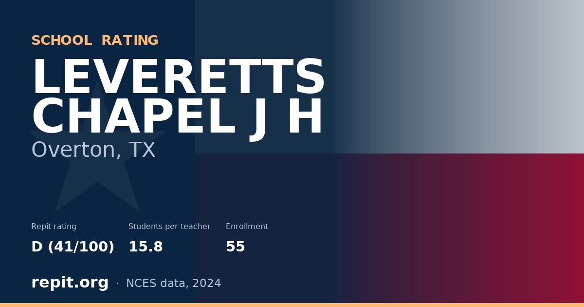 LEVERETTS CHAPEL J H, Overton, TX — Repit school rating D (41/100)