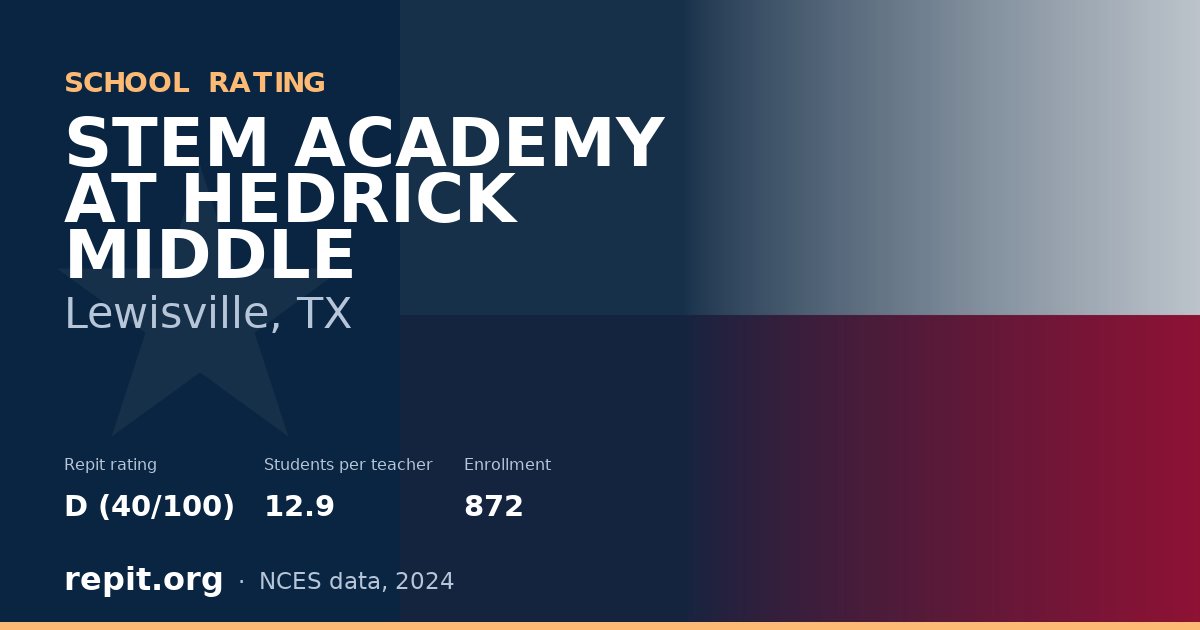 STEM ACADEMY AT HEDRICK MIDDLE, Lewisville, TX — Repit school rating D (40/100)