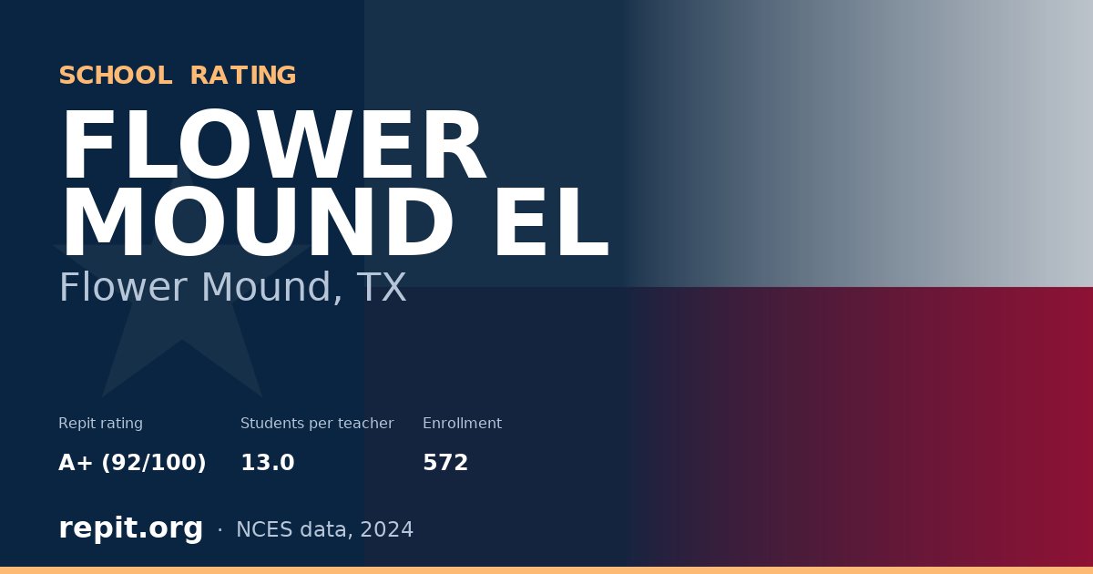 FLOWER MOUND EL, Flower Mound, TX — Repit school rating A+ (92/100)