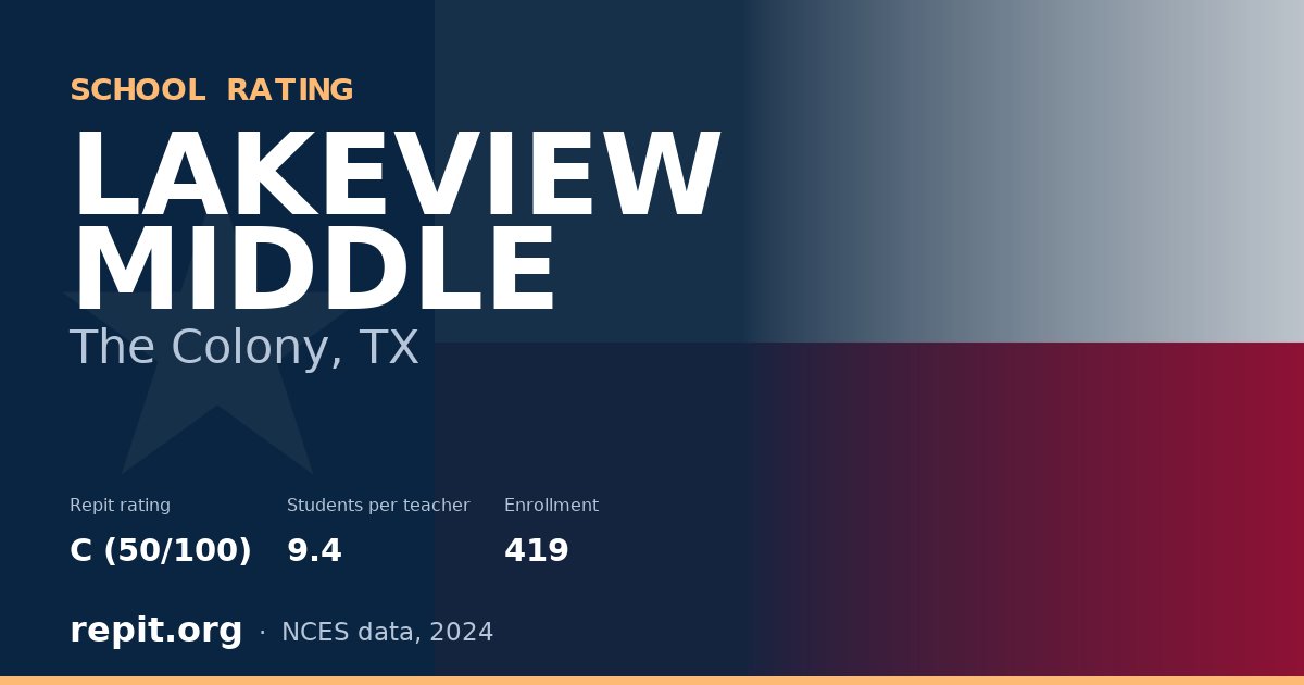 LAKEVIEW MIDDLE, The Colony, TX — Repit school rating C (50/100)