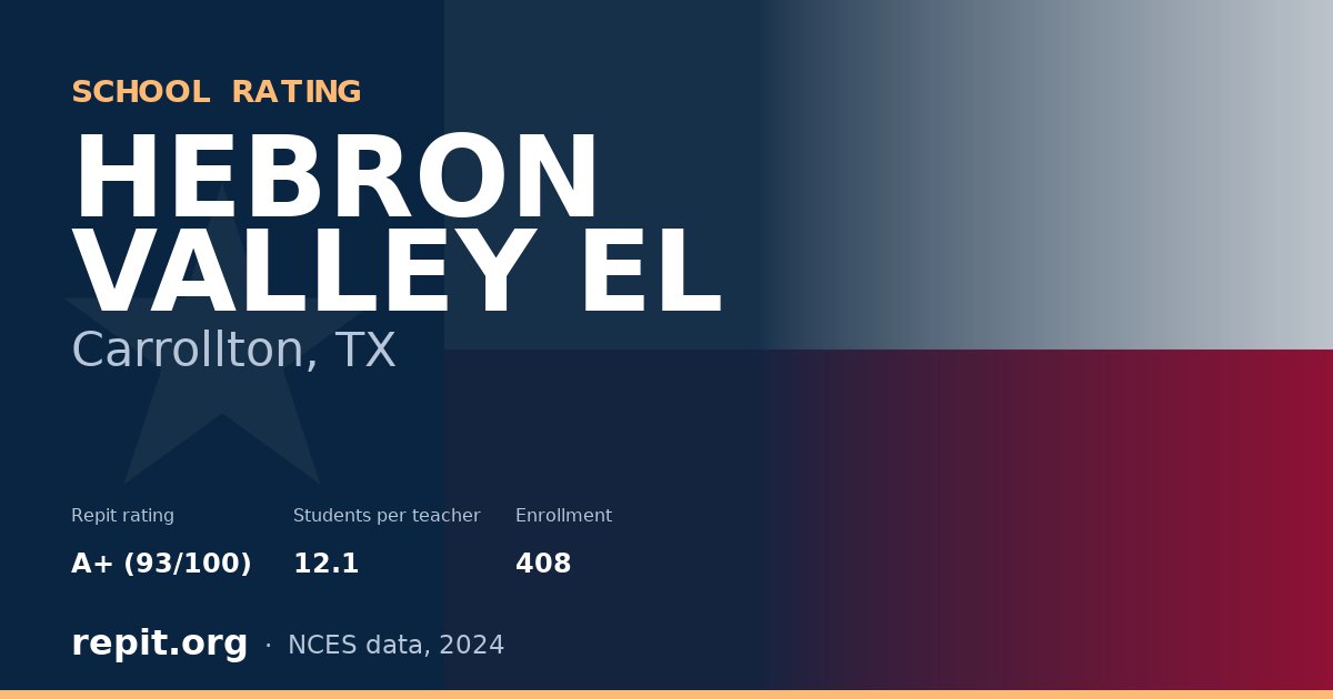 HEBRON VALLEY EL, Carrollton, TX — Repit school rating A+ (93/100)