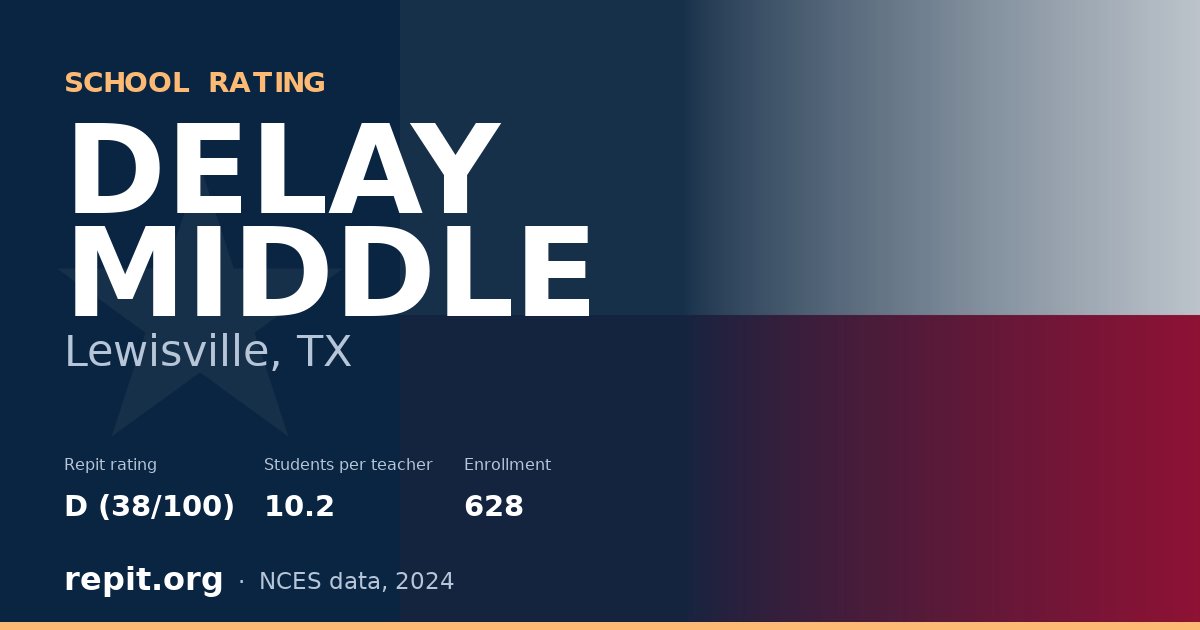 DELAY MIDDLE, Lewisville, TX — Repit school rating D (38/100)