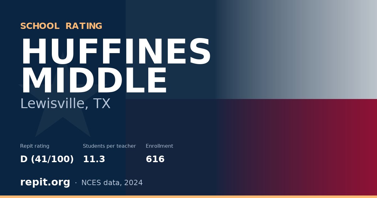 HUFFINES MIDDLE, Lewisville, TX — Repit school rating D (41/100)