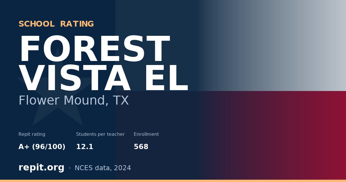 FOREST VISTA EL, Flower Mound, TX — Repit school rating A+ (96/100)
