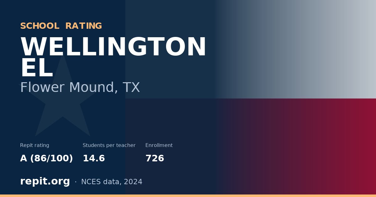 WELLINGTON EL, Flower Mound, TX — Repit school rating A (86/100)