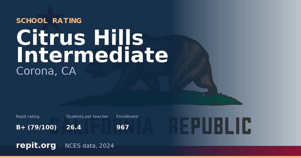 Citrus Hills Intermediate, Corona, CA — Repit school rating B+ (79/100)