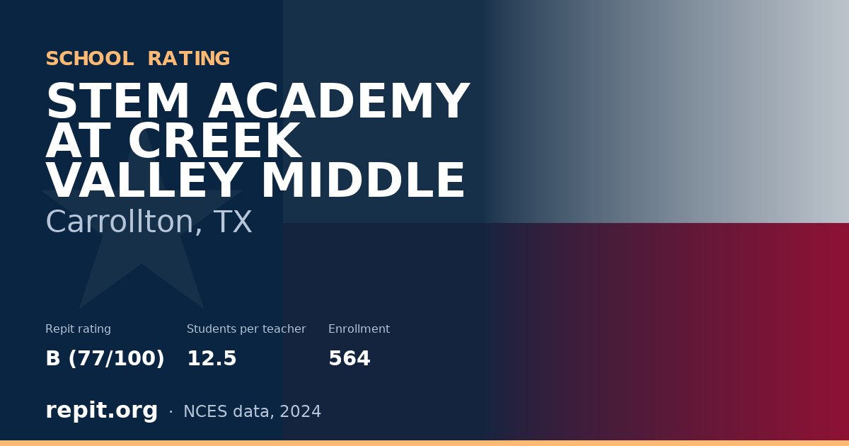 STEM ACADEMY AT CREEK VALLEY MIDDLE, Carrollton, TX — Repit school rating B (77/100)