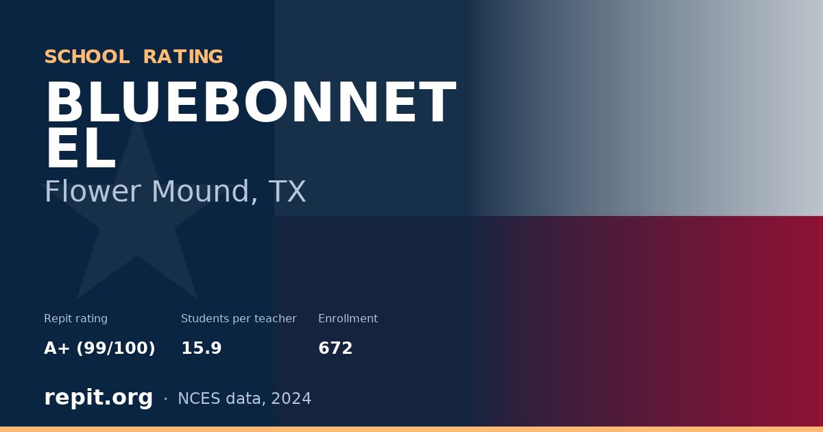 BLUEBONNET EL, Flower Mound, TX — Repit school rating A+ (99/100)