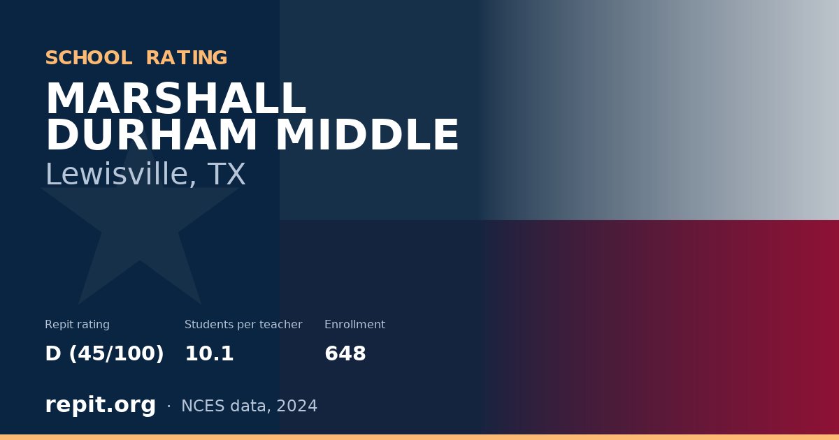 MARSHALL DURHAM MIDDLE, Lewisville, TX — Repit school rating D (45/100)