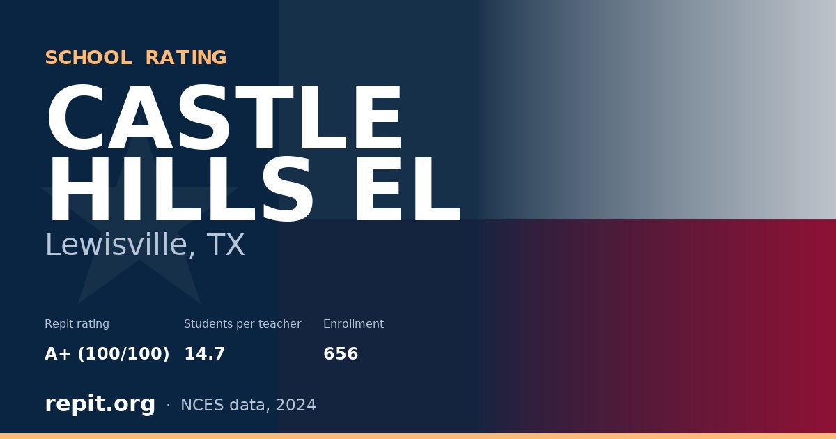 CASTLE HILLS EL, Lewisville, TX — Repit school rating A+ (100/100)