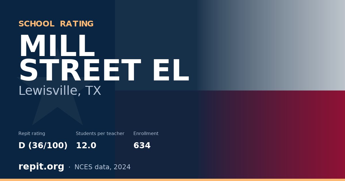MILL STREET EL, Lewisville, TX — Repit school rating D (36/100)
