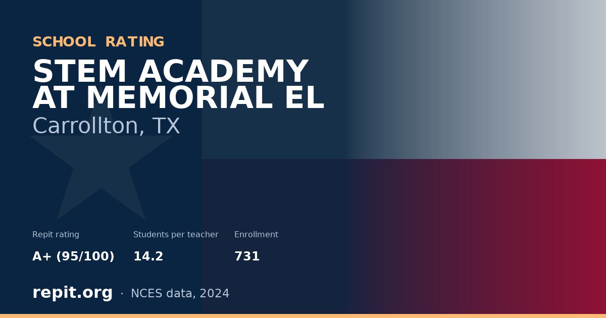 STEM ACADEMY AT MEMORIAL EL, Carrollton, TX — Repit school rating A+ (95/100)