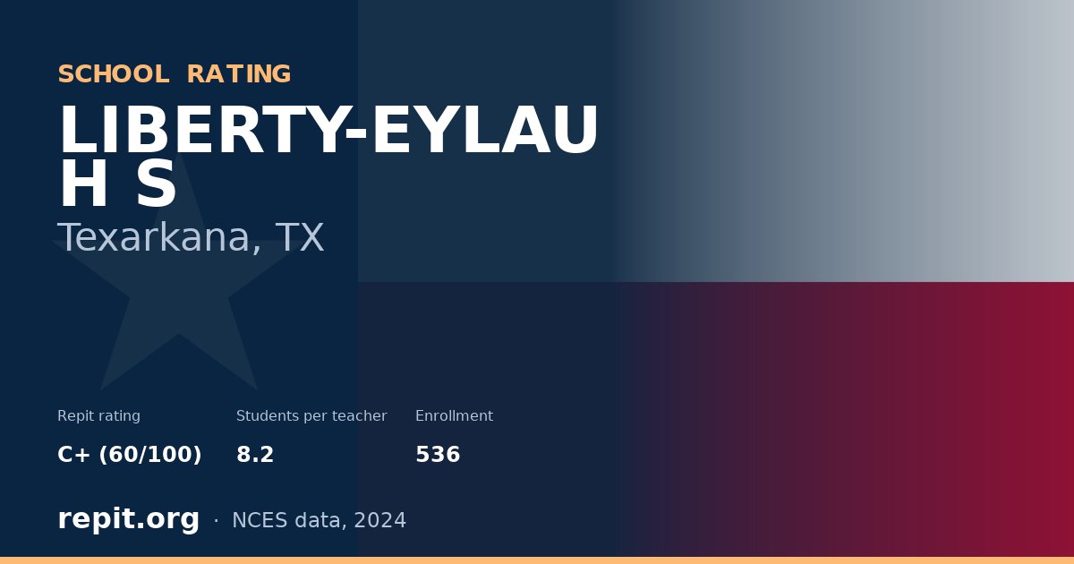 LIBERTY-EYLAU H S, Texarkana, TX — Repit school rating C+ (60/100)