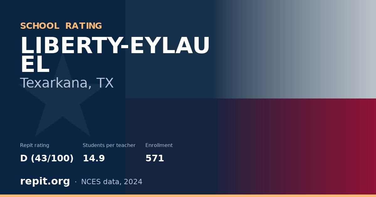 LIBERTY-EYLAU EL, Texarkana, TX — Repit school rating D (43/100)